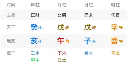 你会遇到什么样的桃花，都写在了八字里