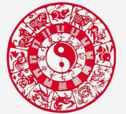 十二生肖如何获得事业成功