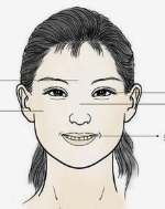 五官面相看财运怎么看