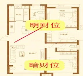 如何找出家中财位