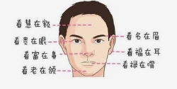 面相看出一个人有福气