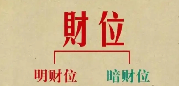 2025年流年财位在哪里？如何催旺