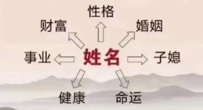 哪些人最需要改名转运