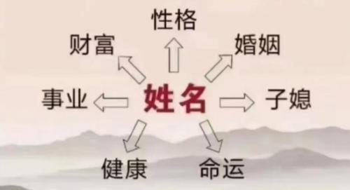 哪些人最需要改名转运