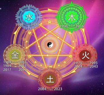 九紫离火运来临，未来二十年发展的风口在哪里？