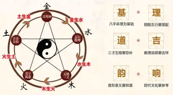 生辰八字起名的八大禁忌