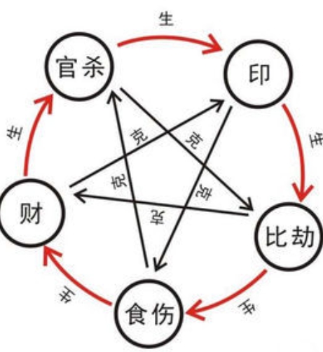 命理十神与人生缺陷