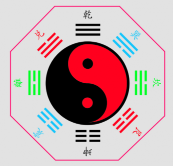 什么样儿的八字财运旺盛？