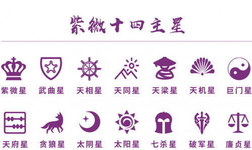 紫薇斗数十四主星的四大分类，你属于哪种?