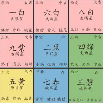 2025年家居风水凶星方位及影响