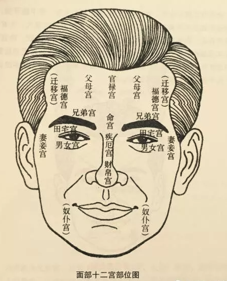 面相十二宫福禄含义及看法