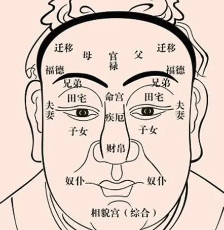 面相财帛宫怎么看