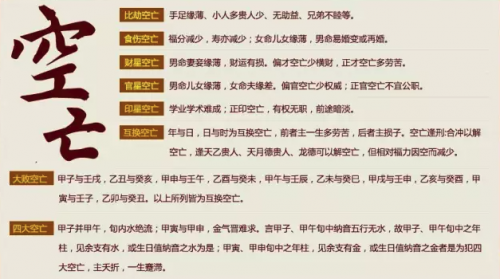 命带空亡代表什么？