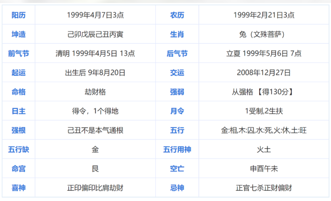八字看你婚运,何时桃花旺? 八字看你婚运,何时桃花旺?