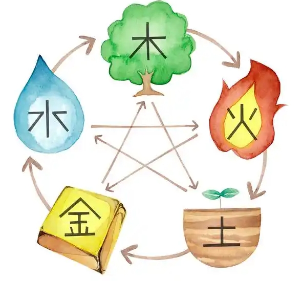 五行看性情特征怎么看