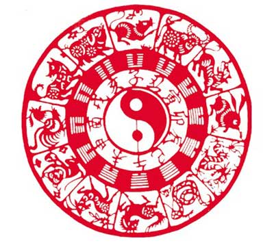 十二生肖开运方法有哪些--上
