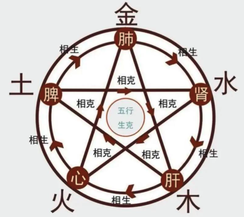 什么样的八字命盘才算好