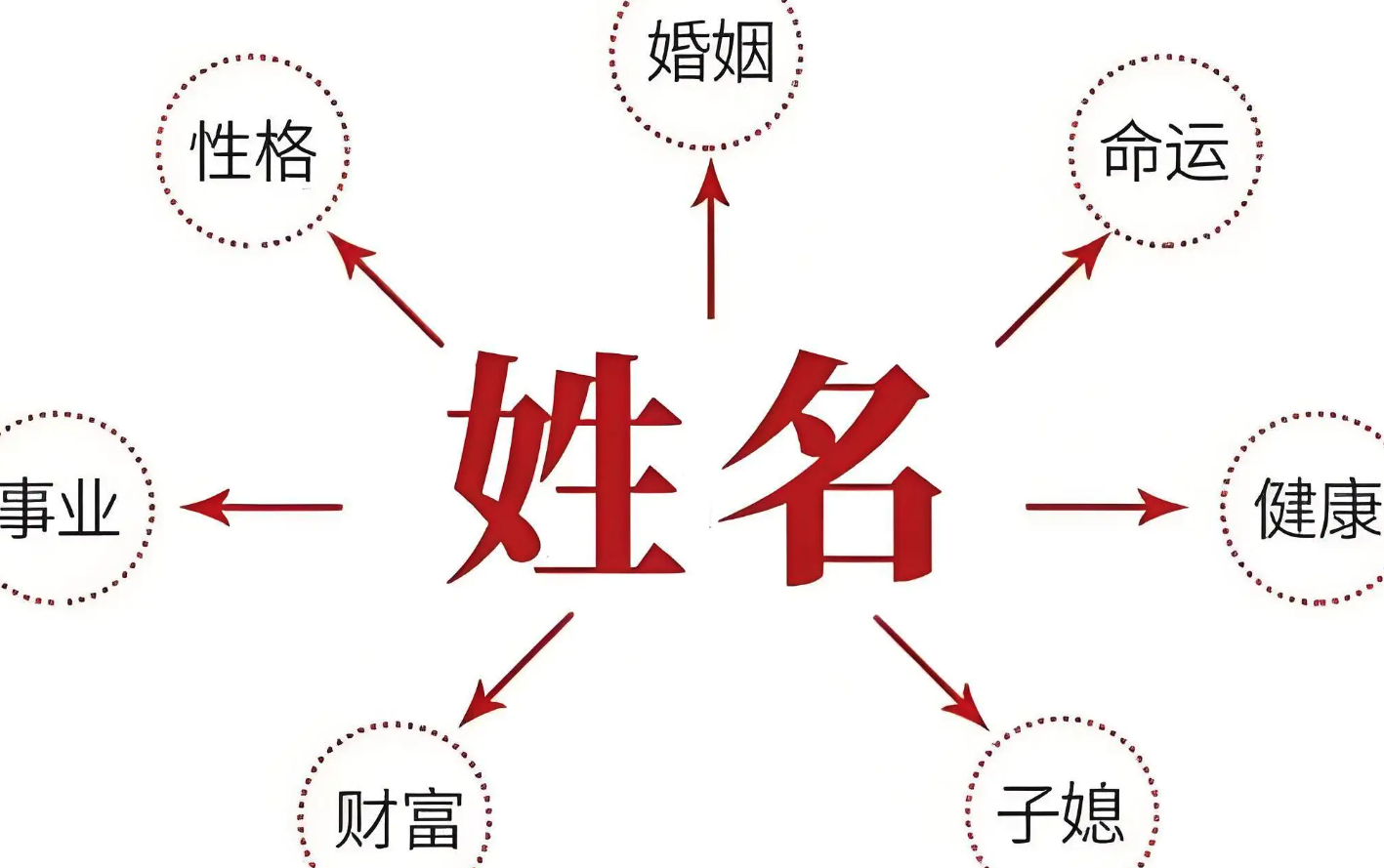 命里有财名字怎么起名好听