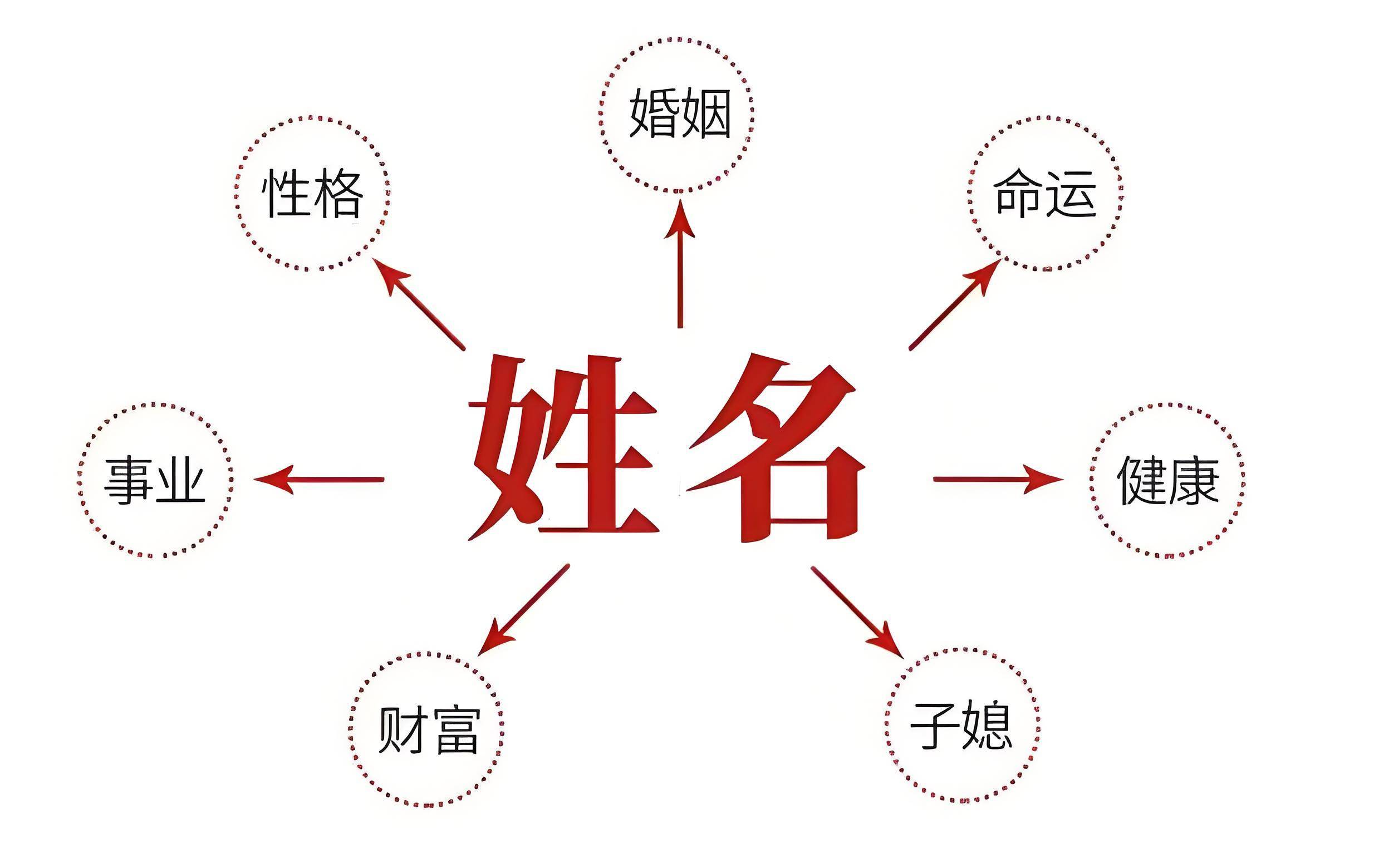 宝宝起名常用字前300名吉凶分析