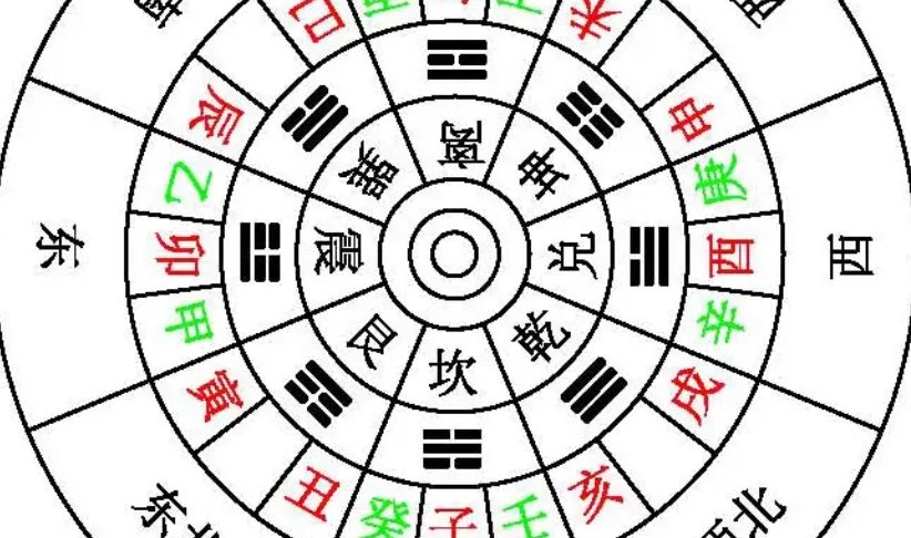 十二生肖与天干地支对照表