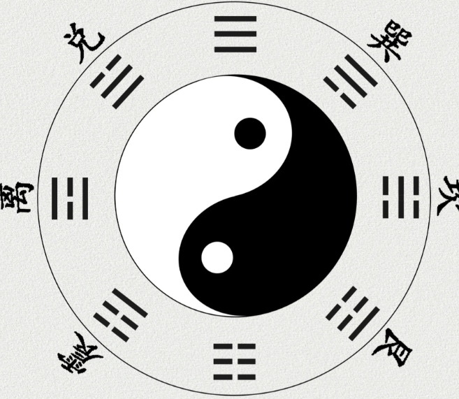十二生肖与八卦方位对应关系