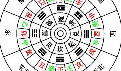 十二生肖与天干地支对照表