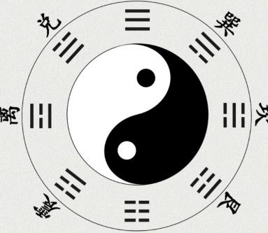 十二生肖与八卦方位对应关系