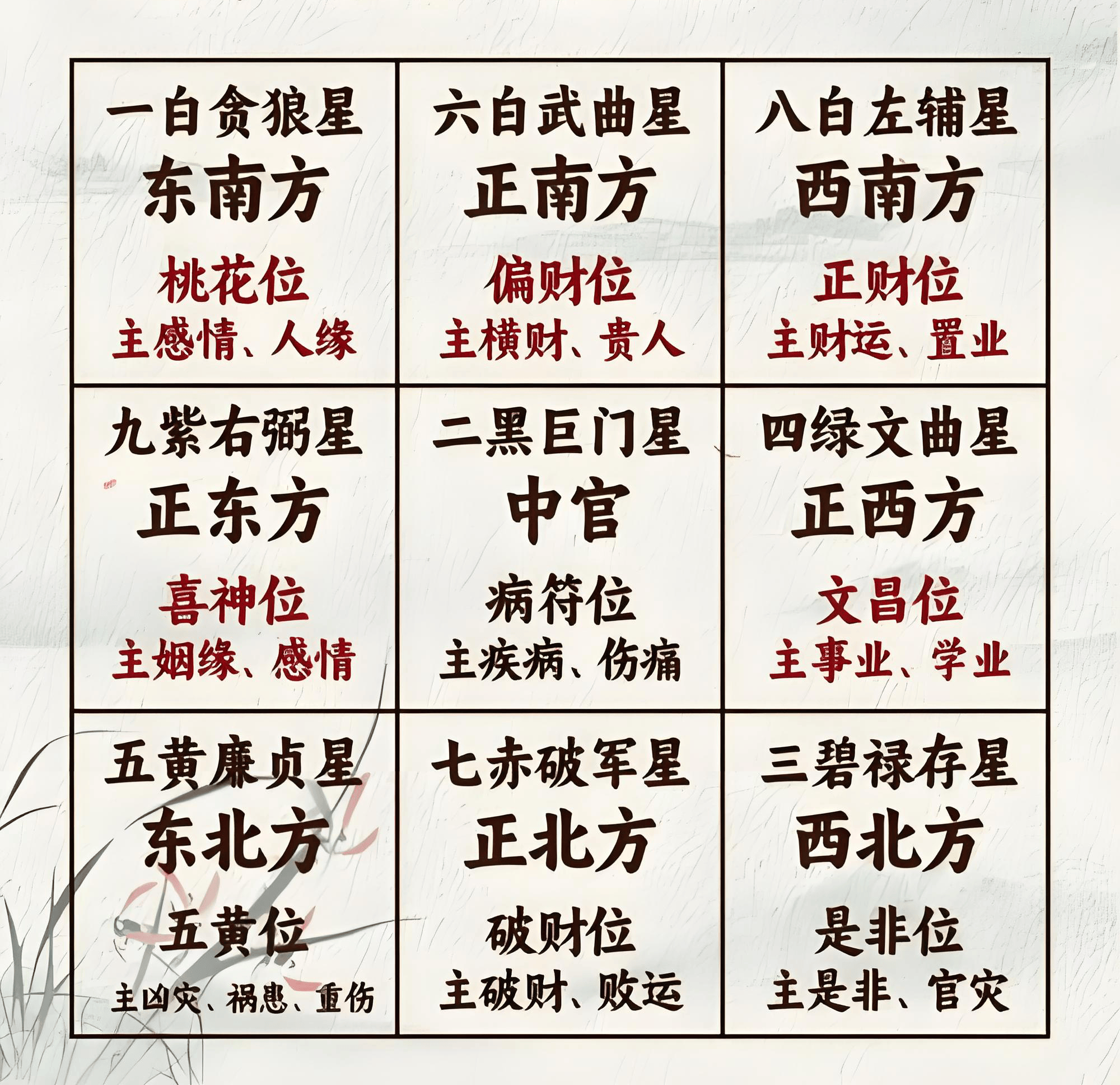 2025年风水方位吉凶图解