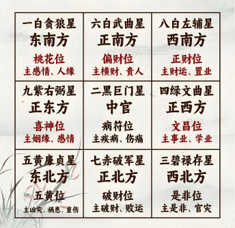 2025年风水方位吉凶图解