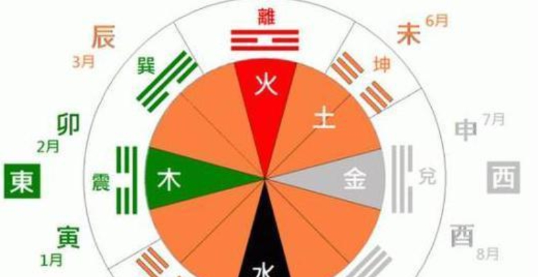 2025年太岁方位及化解方法