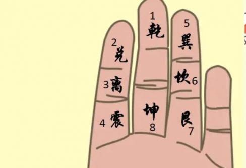 手掌查东四命和西四命法